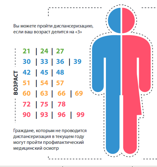 Диспансеризация